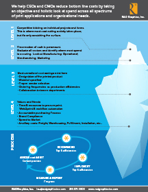 Download Print management info graphic